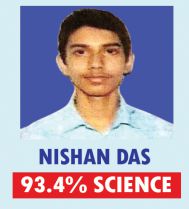 Nishan Das
